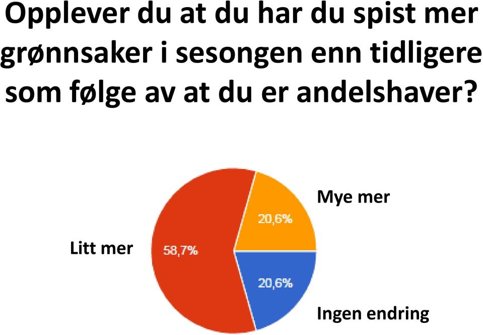 tidligere som følge av at du er