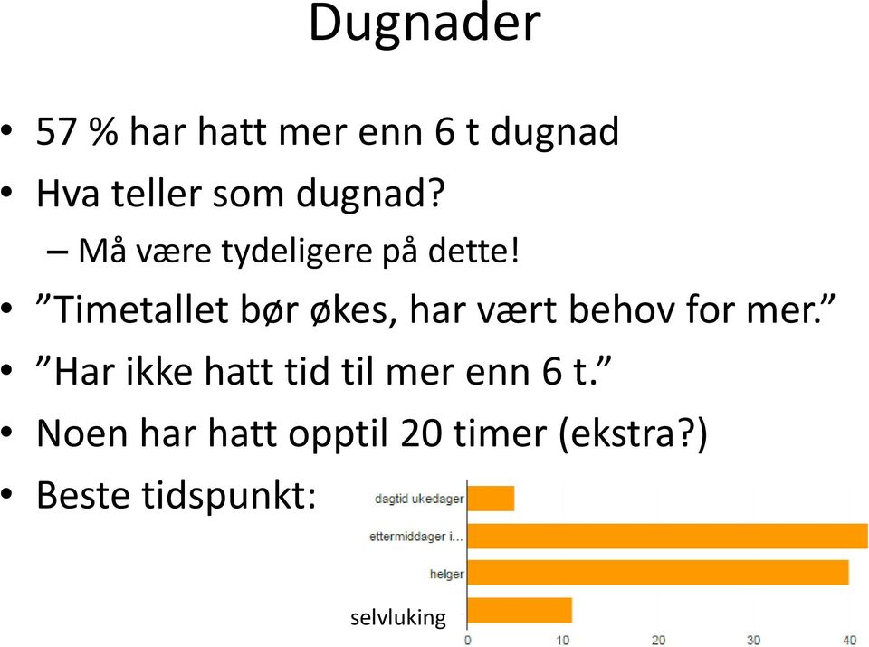 Timetallet bør økes, har vært behov for mer.