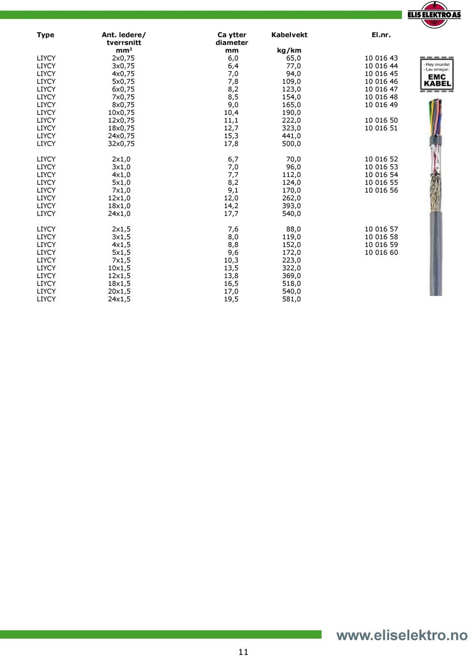 LIYCY 7x0,75 8,5 154,0 10 016 48 LIYCY 8x0,75 9,0 165,0 10 016 49 LIYCY 10x0,75 10,4 190,0 LIYCY 12x0,75 11,1 222,0 10 016 50 LIYCY 18x0,75 12,7 323,0 10 016 51 LIYCY 24x0,75 15,3 441,0 LIYCY 32x0,75