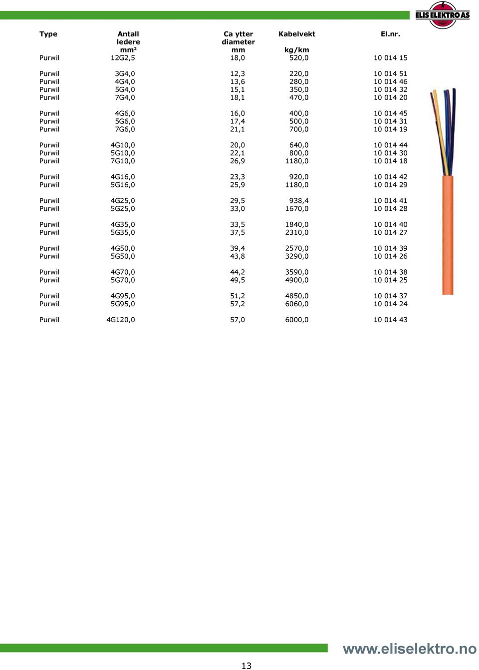 20 Purwil 4G6,0 16,0 400,0 10 014 45 Purwil 5G6,0 17,4 500,0 10 014 31 Purwil 7G6,0 21,1 700,0 10 014 19 Purwil 4G10,0 20,0 640,0 10 014 44 Purwil 5G10,0 22,1 800,0 10 014 30 Purwil 7G10,0 26,9