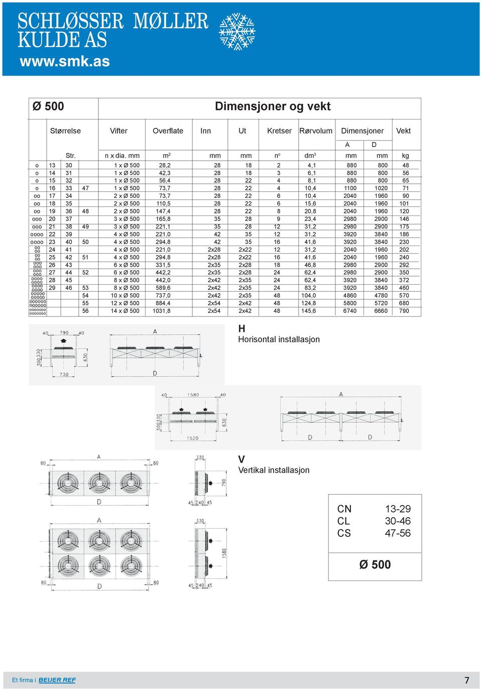 22 4 10,4 1100 1020 71 17 34 2 x Ø 500 73,7 28 22 6 10,4 2040 1960 90 18 35 2 x Ø 500 110,5 28 22 6 15,6 2040 1960 101 19 36 48 2 x Ø 500 147,4 28 22 8 20,8 2040 1960 120 o 20 37 3 x Ø 500 165,8 35