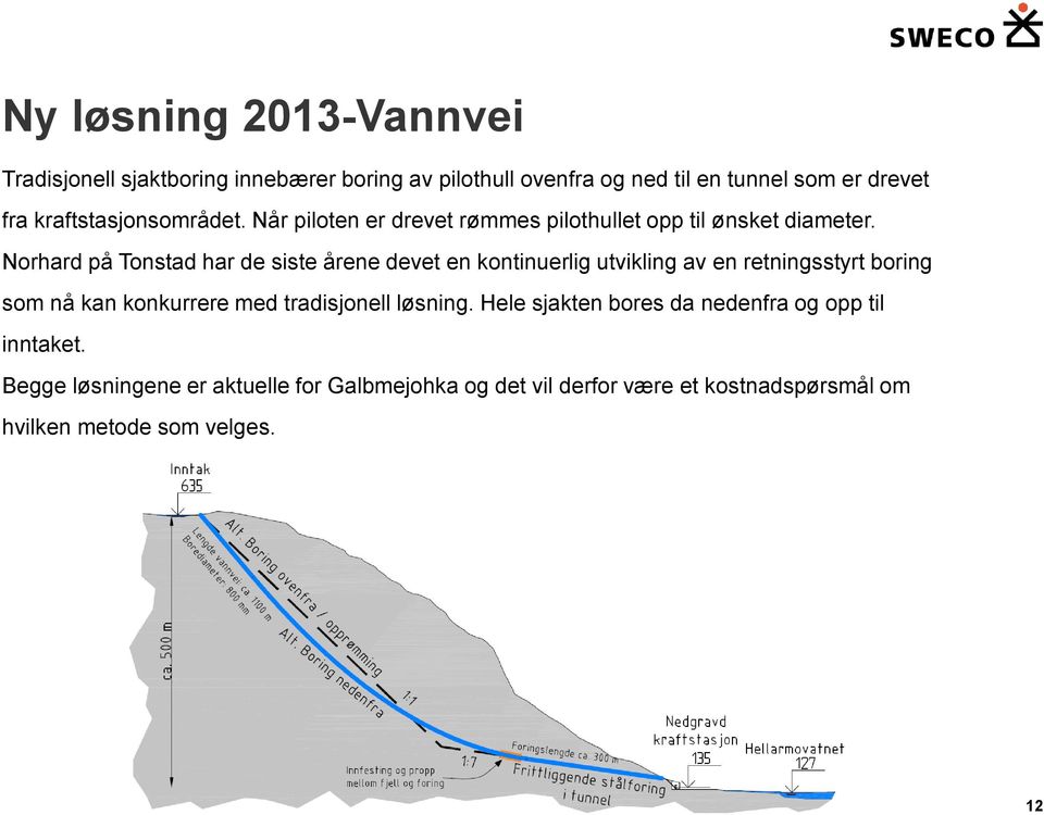 Norhard på Tonstad har de siste årene devet en kontinuerlig utvikling av en retningsstyrt boring som nå kan konkurrere med