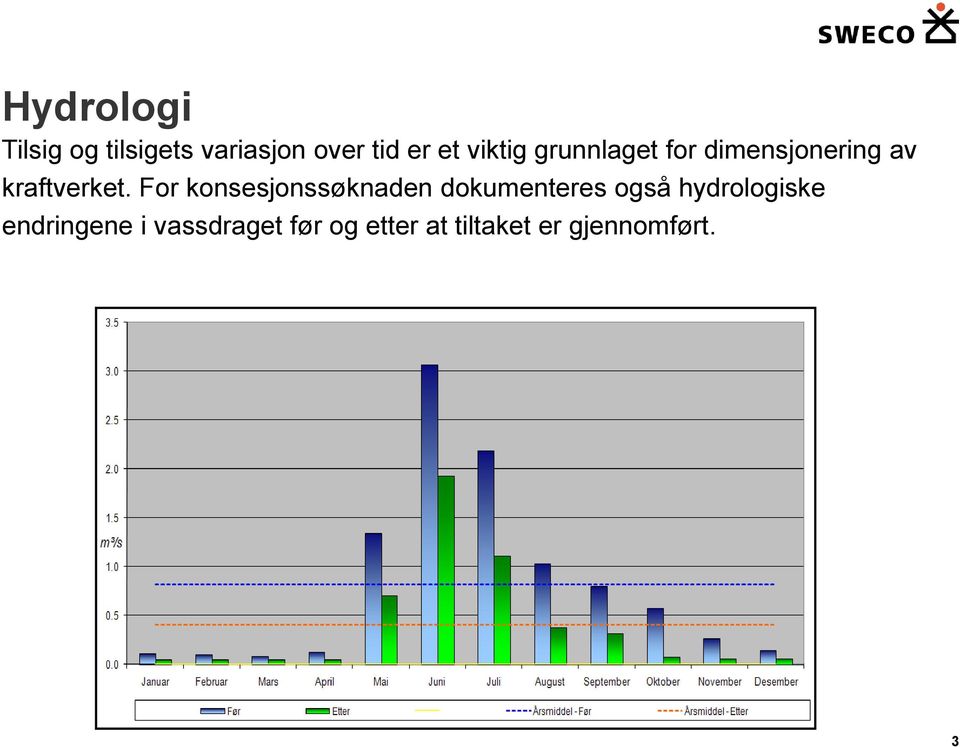 For konsesjonssøknaden dokumenteres også hydrologiske