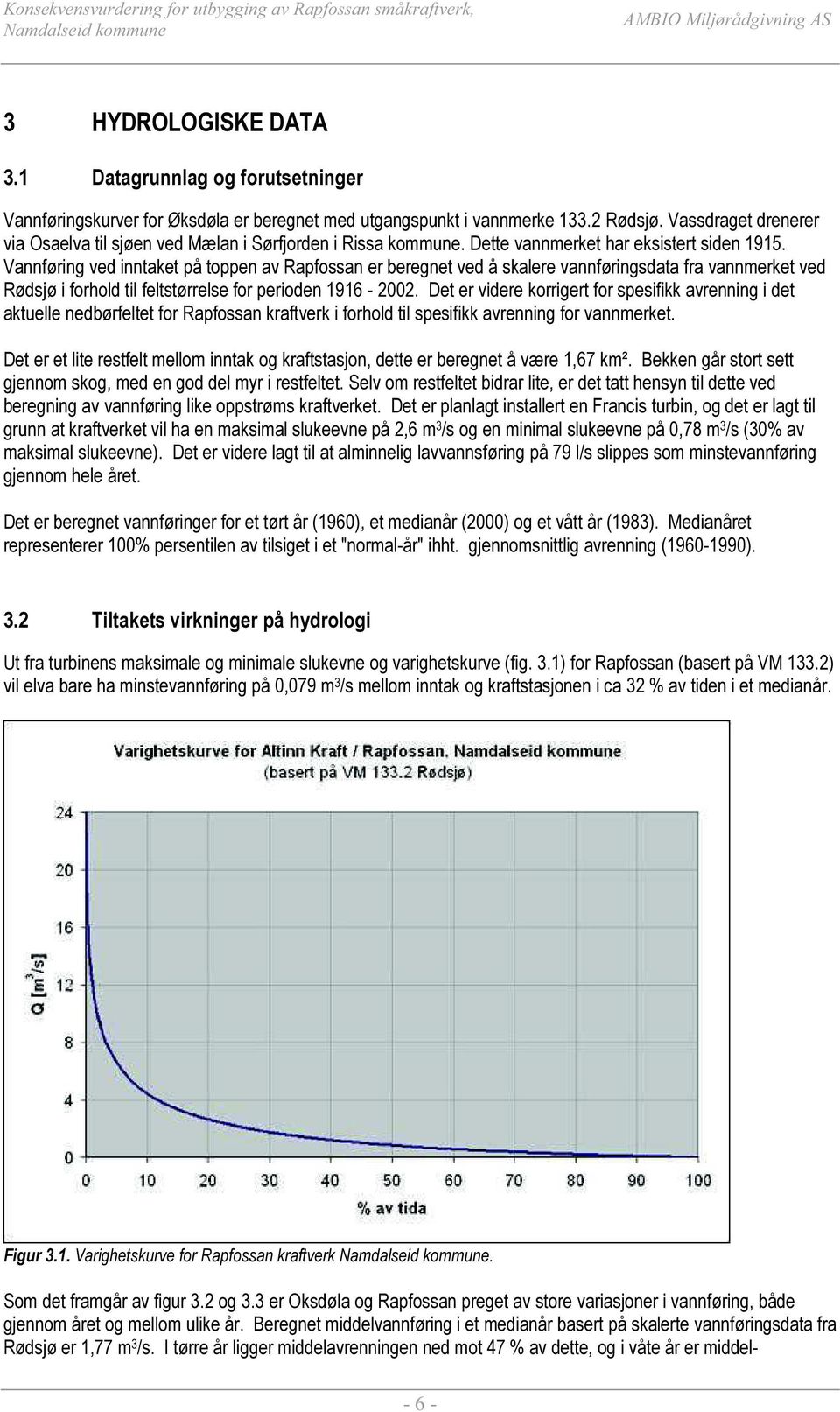 Vannføring ved inntaket på toppen av Rapfossan er beregnet ved å skalere vannføringsdata fra vannmerket ved Rødsjø i forhold til feltstørrelse for perioden 1916-2002.