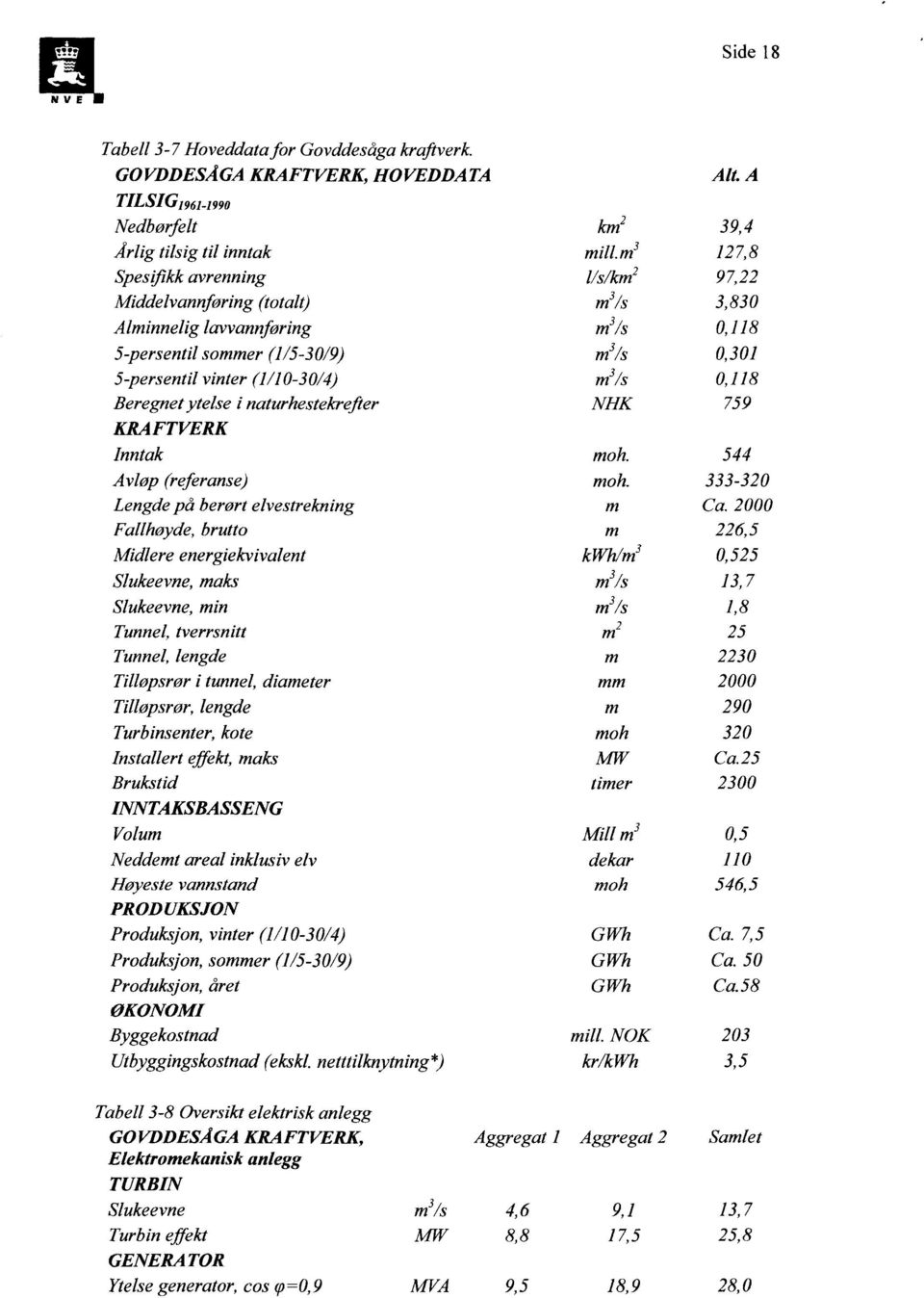 vinter (1/10-30/4) Beregnet ytelse i naturhestekrefter KRAFTVERK Inntak Avløp (referanse) Lengde på berørt elvestrekning Fallhøyde, brutto Midlere energiekvivalent Slukeevne, maks Slukeevne, min