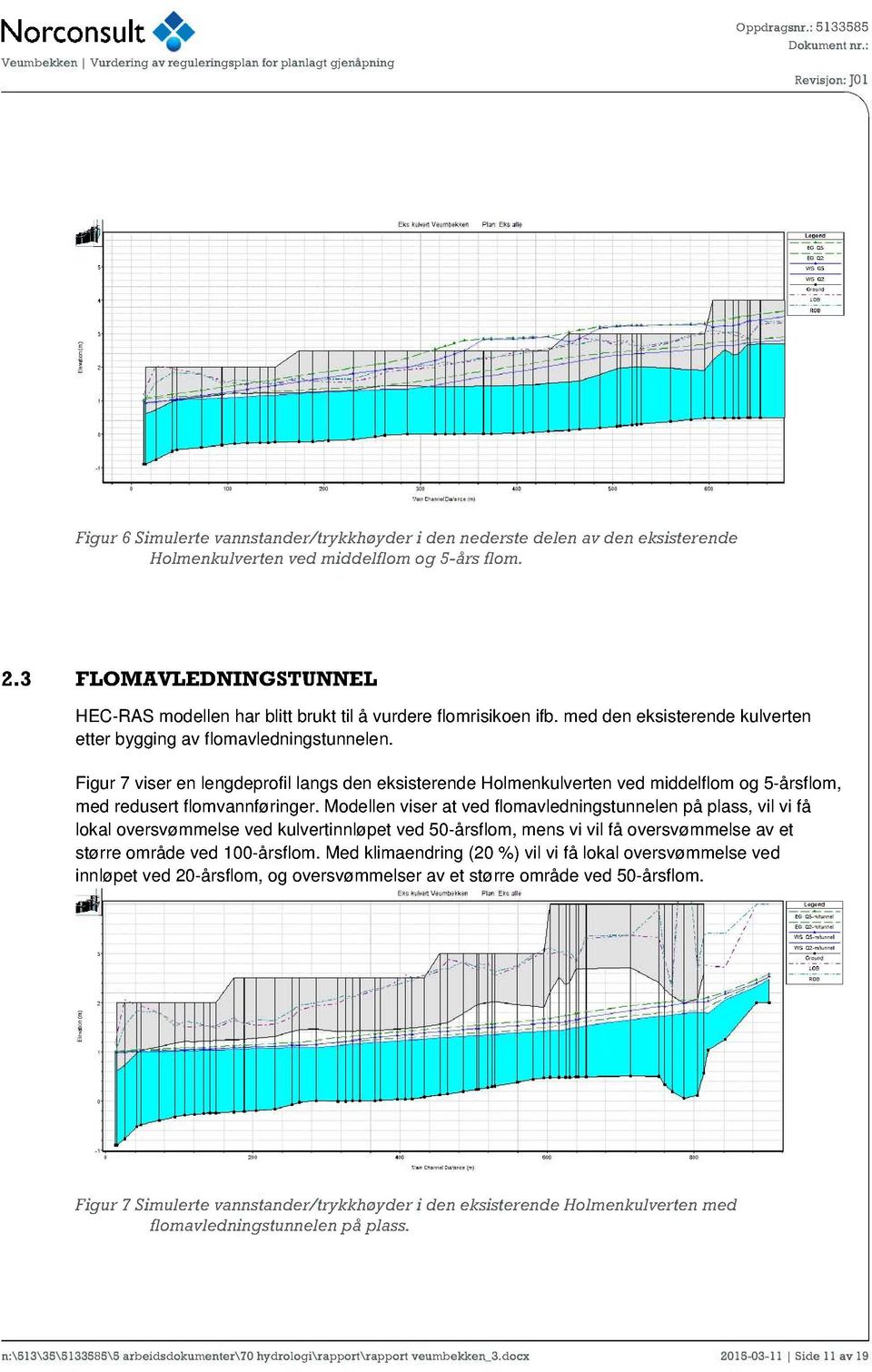 Fiur 7 vir ldprofil l d kitrd Holmkulvrt vd middlflom o 5-årflom, md rdurt flomvførir.