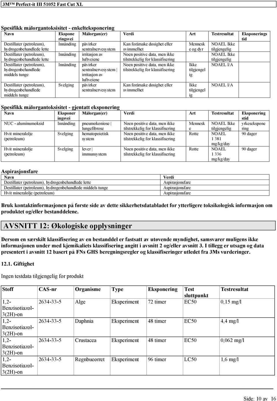 tilstrekkelig NOAEL Ikke Destillater (petroleum), hydrogenbehandlede middels tunge Innånding påvirker sentralnervesystem irritasjon av Noen positive data, men ikke tilstrekkelig Ikke tilgjengel ig