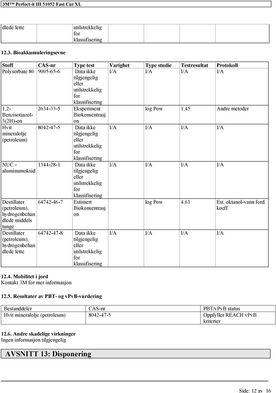 Biokonsentrasj on log Pow 1.