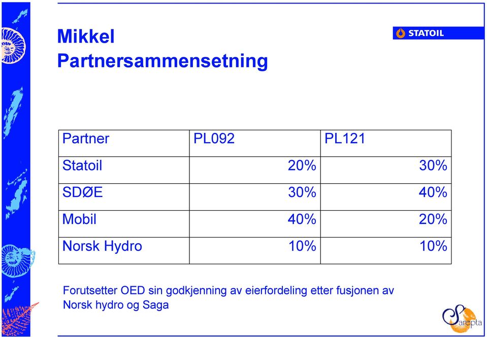 Hydro 10% 10% Forutsetter OED sin godkjenning av