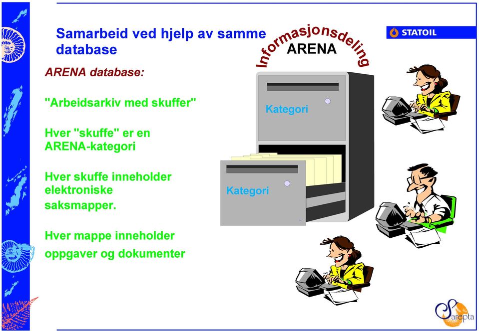 "skuffe" er en ARENA-kategori Hver skuffe inneholder