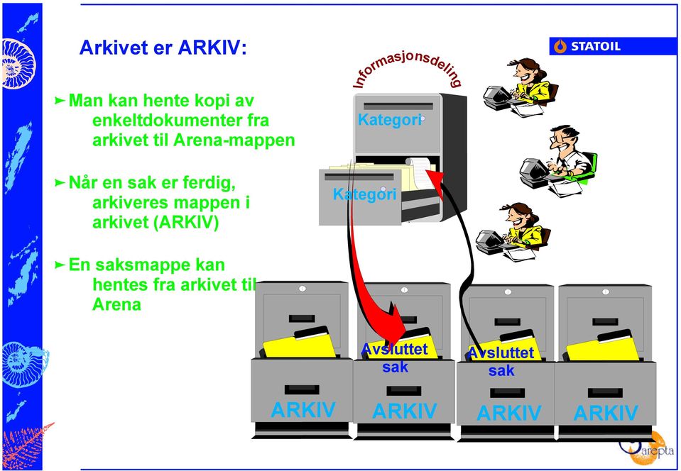 (ARKIV) Informasjonsdeling Kategori Kategori En saksmappe kan hentes