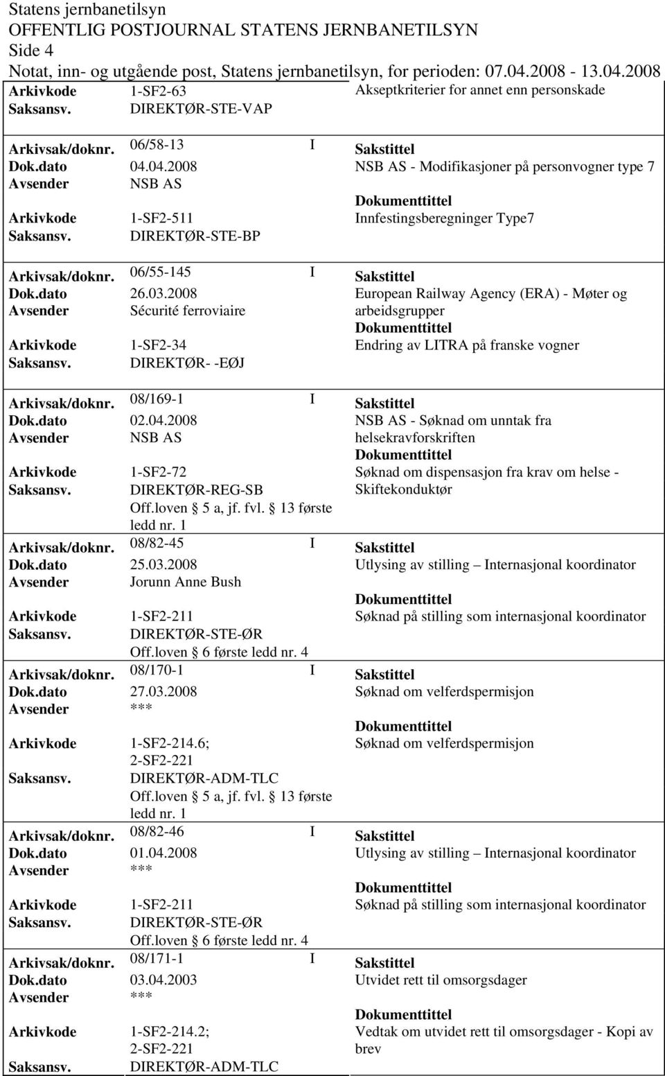 2008 European Railway Agency (ERA) - Møter og Avsender Sécurité ferroviaire arbeidsgrupper Arkivkode 1-SF2-34 Endring av LITRA på franske vogner Saksansv. DIREKTØR- -EØJ Arkivsak/doknr.