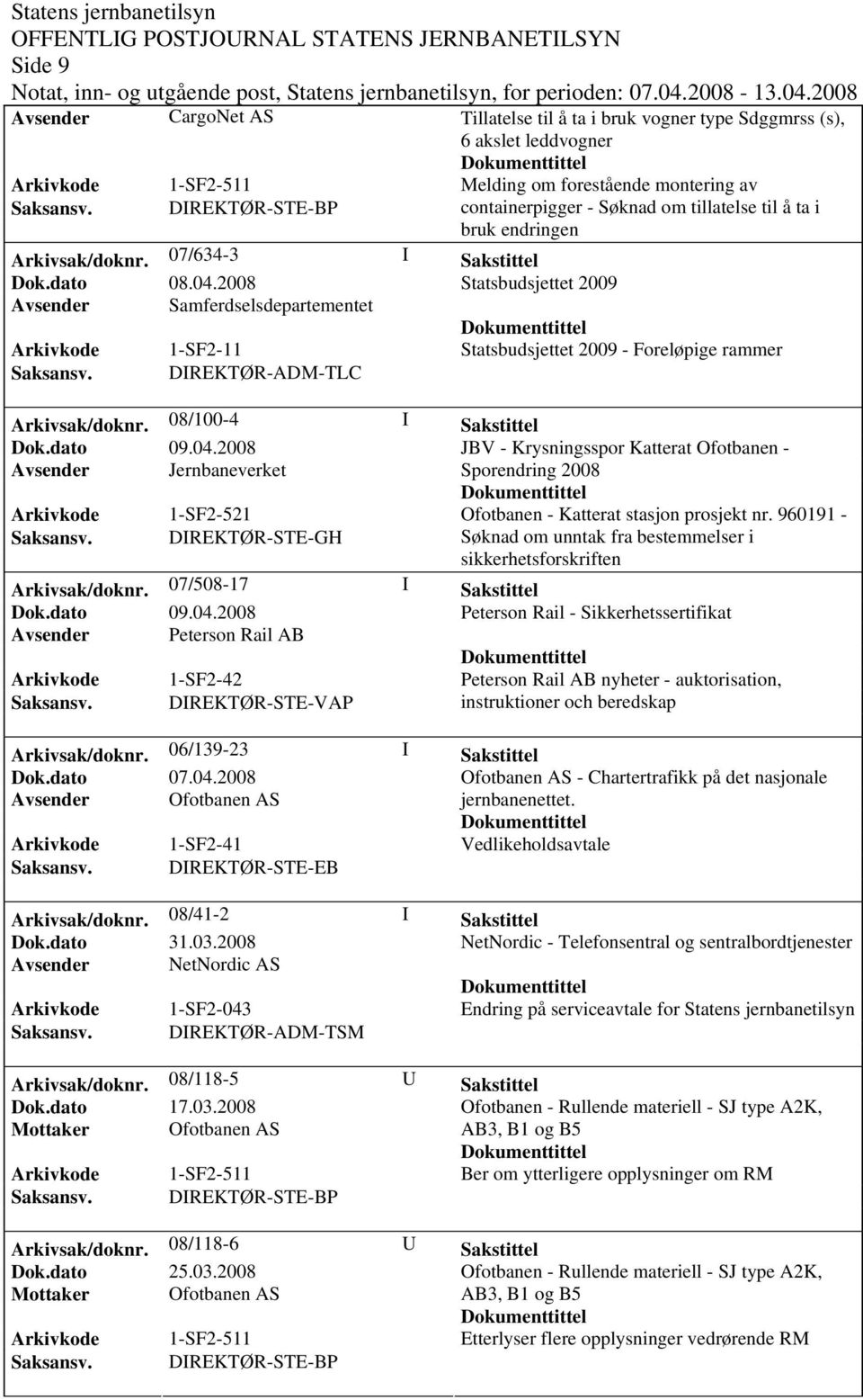 2008 Statsbudsjettet 2009 Avsender Samferdselsdepartementet Arkivkode 1-SF2-11 Statsbudsjettet 2009 - Foreløpige rammer Arkivsak/doknr. 08/100-4 I Sakstittel Dok.dato 09.04.