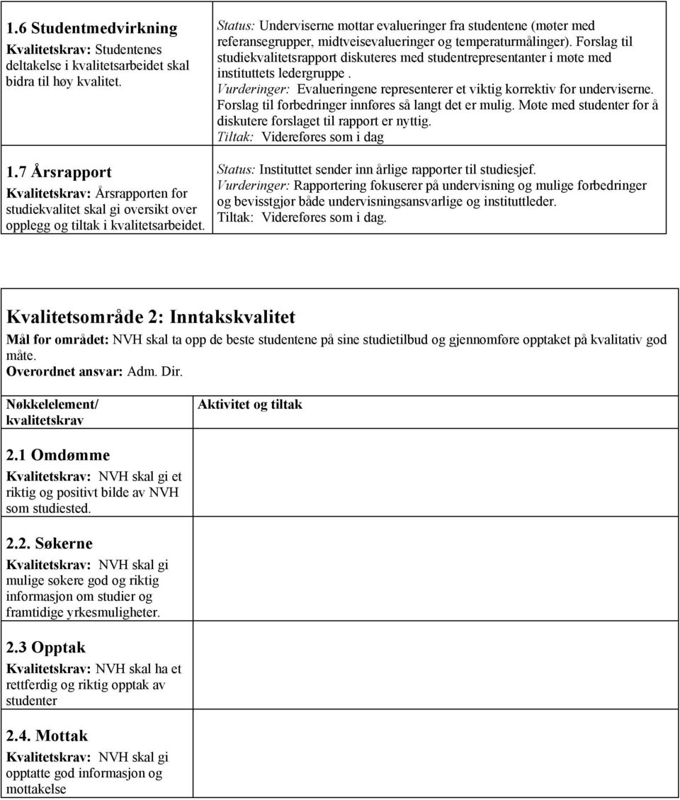 Status: Underviserne mottar evalueringer fra studentene (møter med referansegrupper, midtveisevalueringer og temperaturmålinger).