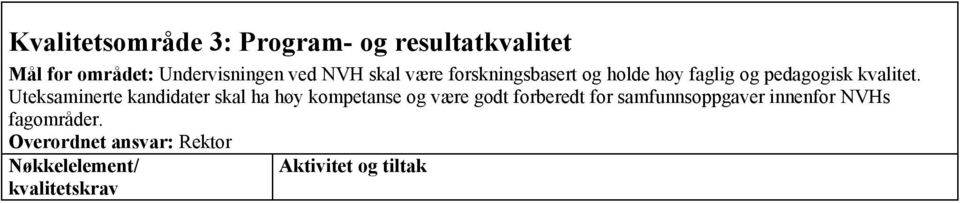 Uteksaminerte kandidater skal ha høy kompetanse og være godt forberedt for