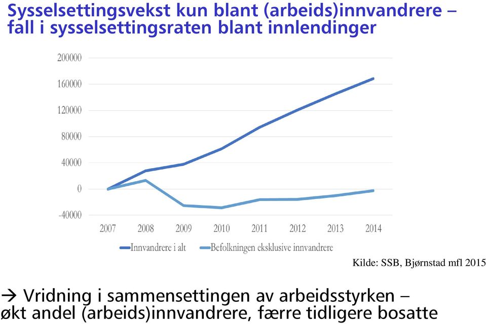 Bjørnstad mfl 2015 Vridning i sammensettingen av