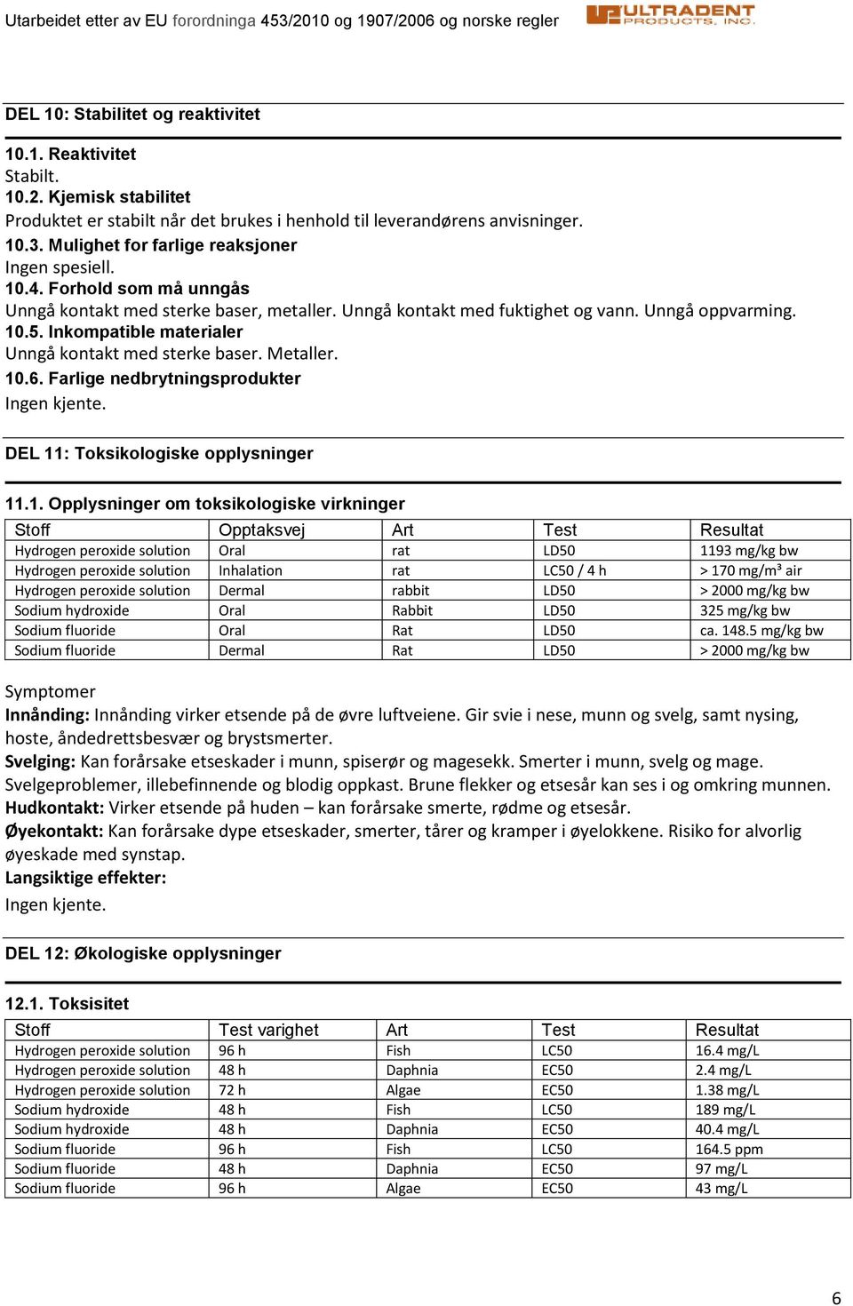 Inkompatible materialer Unngå kontakt med sterke baser. Metaller. 10