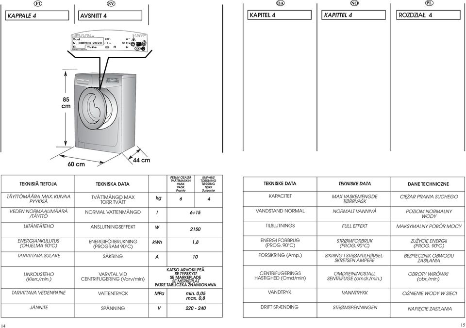 NE TECHNICZNE CIËÃAR PRANIA SUCHEGO VEDEN RMAALIMÄÄRÄ /TÄYTTÖ RMAL VATTENMÄNGD l 6 15 VANDSTAND RMAL RMALT VANNIVÅ POZIOM RMALNY WODY LIITÄNTÄTEHO ANSLUTNINGSEFFEKT W 2150 TILSLUTNINGS FULL EFFEKT