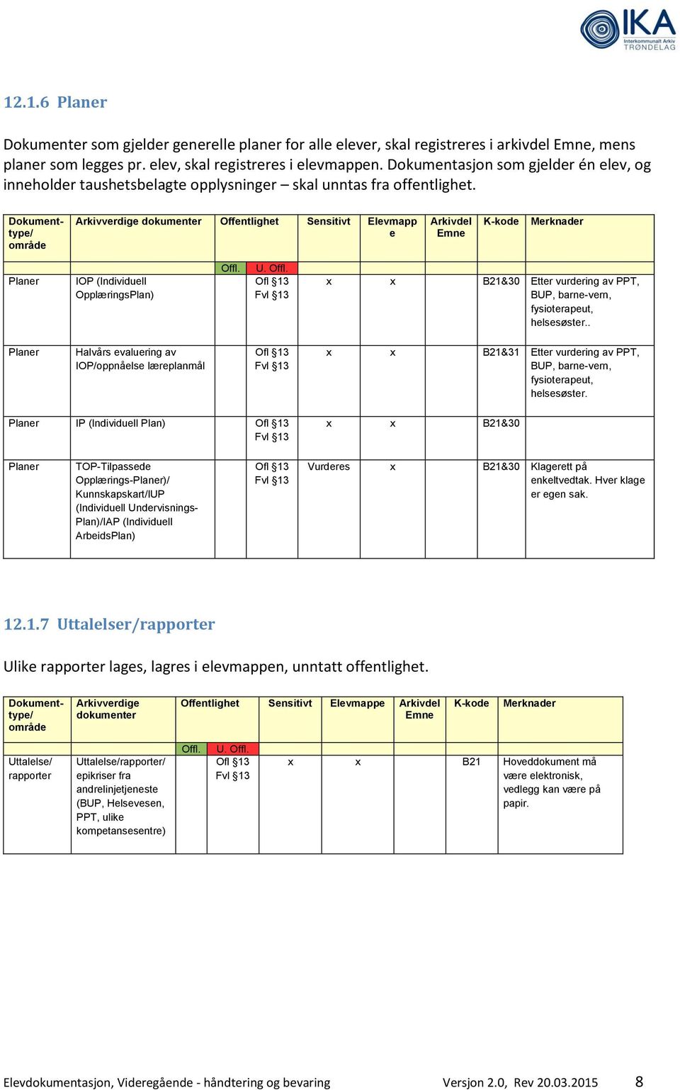 x x B21&30 Etter vurdering av PPT, BUP, barne-vern, fysioterapeut, helsesøster.