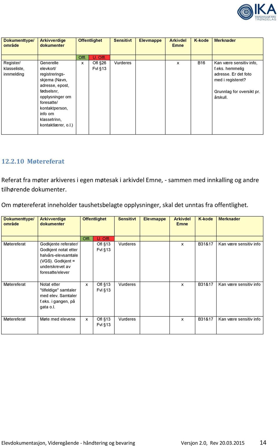 Om møtereferat inneholder taushetsbelagte opplysninger, skal det unntas fra offentlighet. Møtereferat Godkjente referater/ Godkjent notat etter halvårs-elevsamtale (VGS).