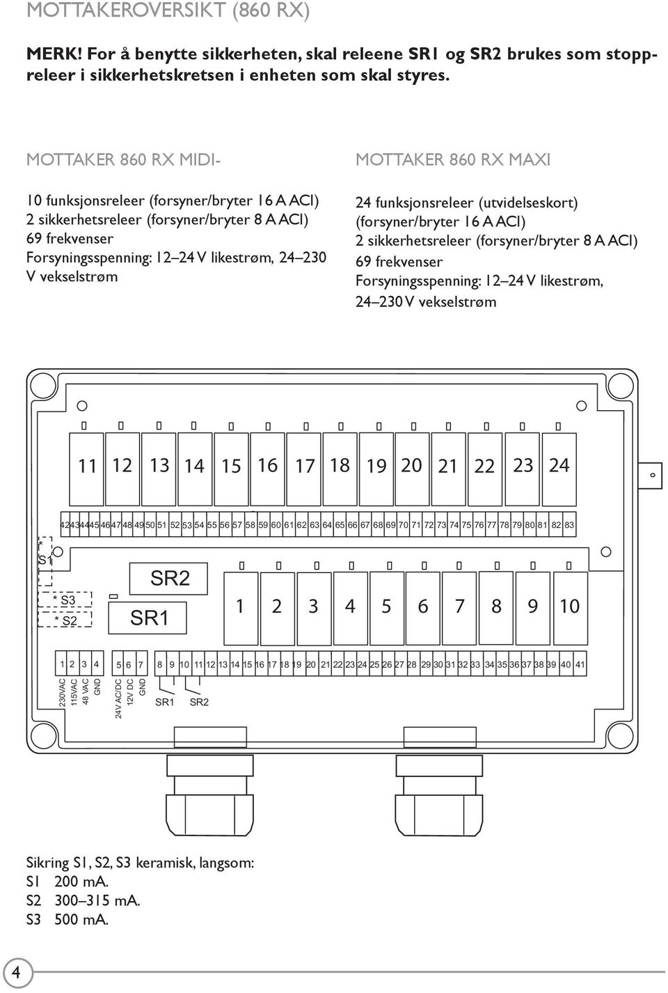 RX MAXI 24 funksjonsreleer (utvidelseskort) (forsyner/bryter 16 A ACI) 2 sikkerhetsreleer (forsyner/bryter 8 A ACI) 69 frekvenser Forsyningsspenning: 12 24 V likestrøm, 24 230 V vekselstrøm 11 12 13