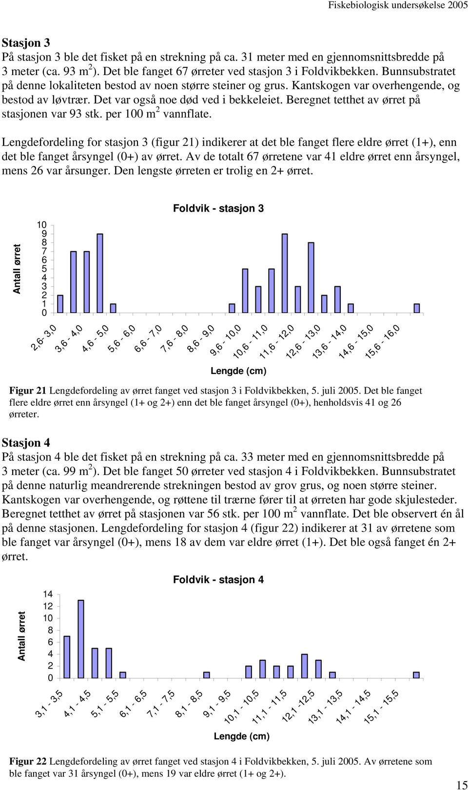 Beregnet tetthet av ørret på stasjonen var 93 stk. per 1 m 2 vannflate.