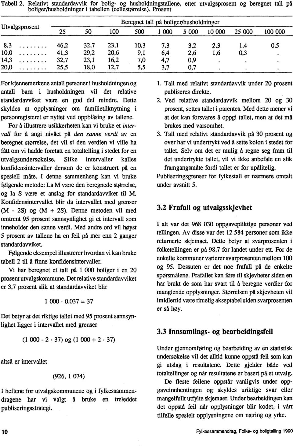 20,6 16,2 12,7 9,1 7,0 5,5 6,4 4,7 3,7 2,6 0,9 0,7 1,6 0,3 For kjennemerkene antall personer i husholdningen og antall barn i husholdningen vil det relative standardavviket være en god del mindre.