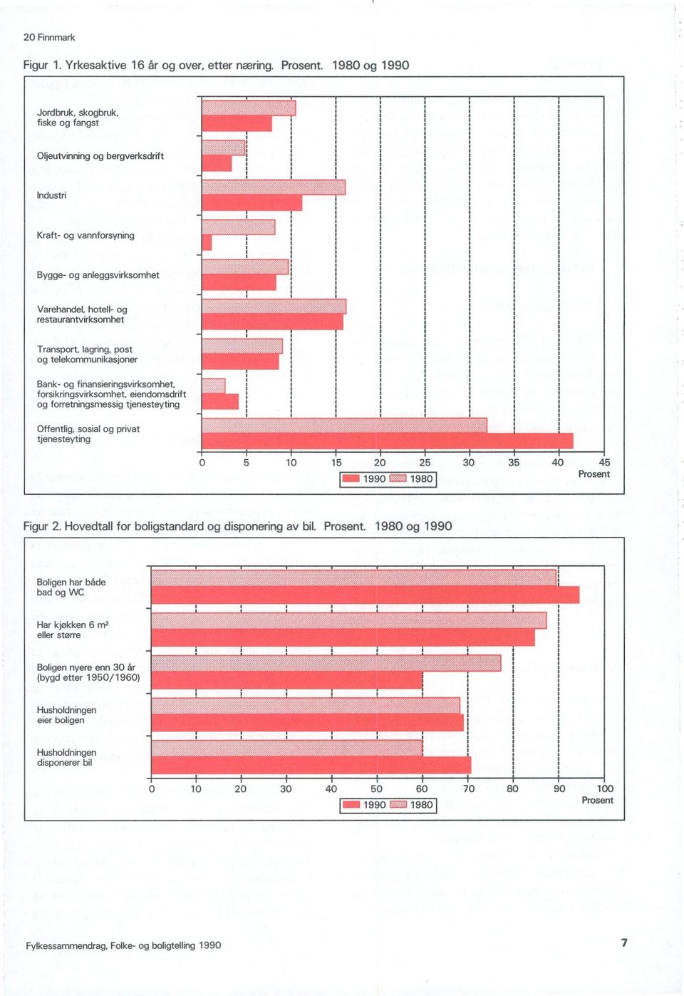 restaurantvirksomhet Transport, lagring, post og telekommunikasjoner Bank- og finansieringsvirksomhet, forsikringsvirksomhet, eiendomsdrift og forretningsmessig tjenesteyting