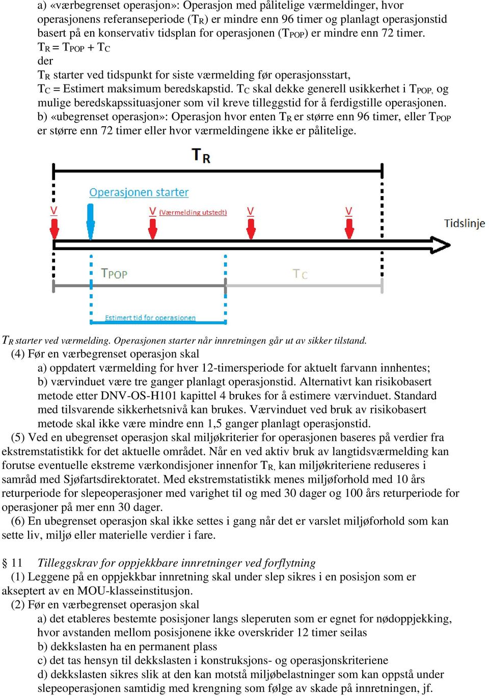 TC skal dekke generell usikkerhet i TPOP, og mulige beredskapssituasjoner som vil kreve tilleggstid for å ferdigstille operasjonen.