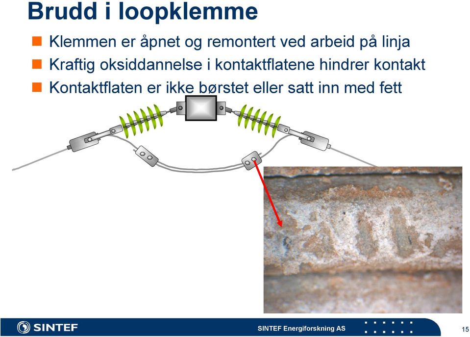 oksiddannelse i kontaktflatene hindrer