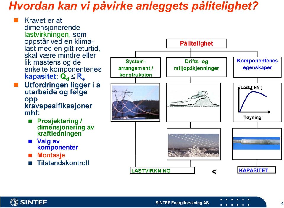 de enkelte komponentenes kapasitet; Q d R e Utfordringen ligger i å utarbeide og følge opp kravspesifikasjoner mht: Prosjektering /