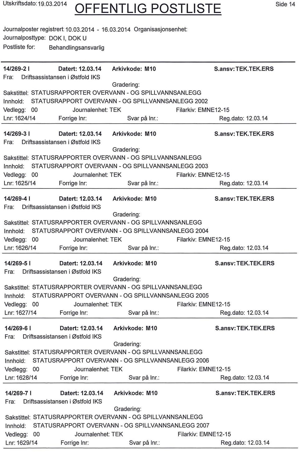 dato: 12.03.14 14/269-3 l Datert: 12.03.14 Arkivkode: M10 Fra: Driftsassistansen i Østfold IKS Sakstittel: STATUSRAPPORTER OVERVANN- OG SPILLVANNSANLEGG STATUSRAPPORT OVERVANN- OG SPILLVANNSANLEGG 2003 Lnr: 1625/14 Svar på lnr.