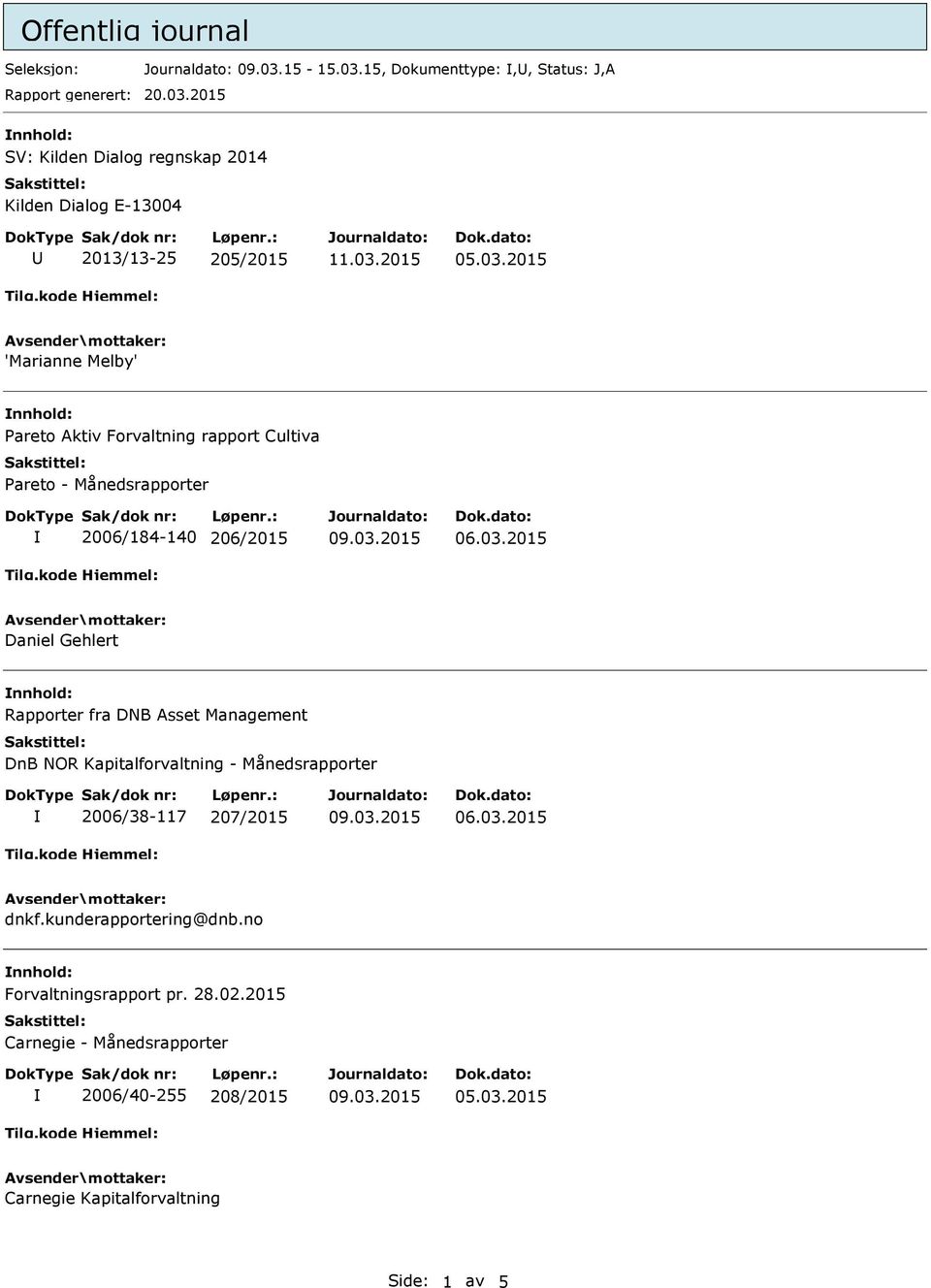 03.2015 dnkf.kunderapportering@dnb.no Forvaltningsrapport pr. 28.02.2015 Carnegie - Månedsrapporter 2006/40-255 208/2015 05.03.2015 Carnegie Kapitalforvaltning Side: 1 av 5