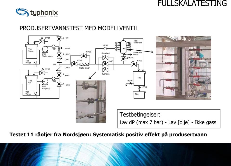 bar) - Lav [olje] - Ikke gass Testet 11 råoljer