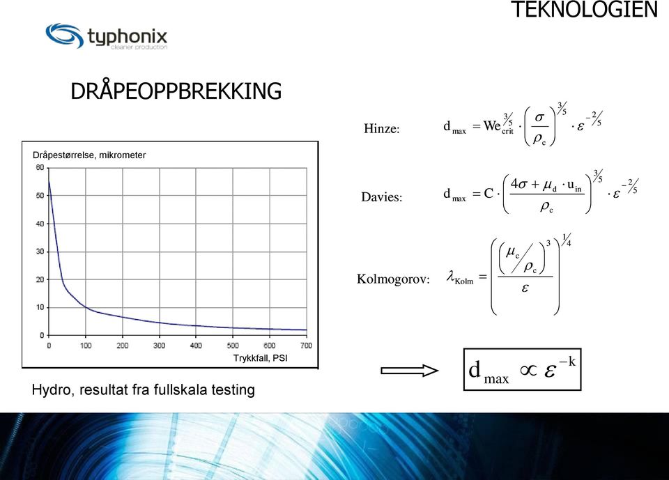 c d u in C d 4 1 3 c c Kolm Hinze: Davies: Kolmogorov: k d max Trykkfall, PSI