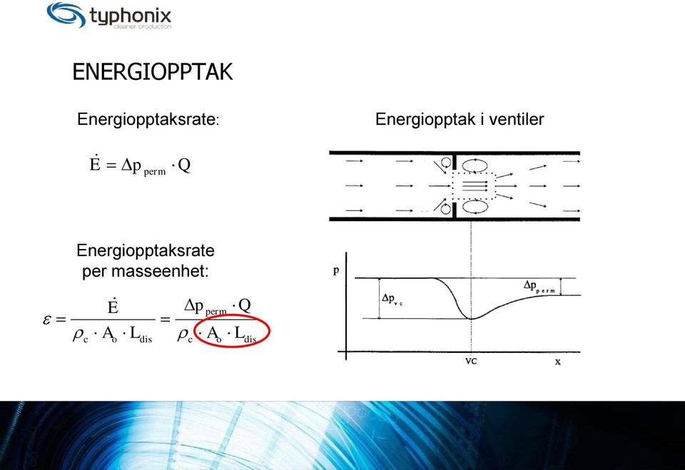 Q Energiopptaksrate per