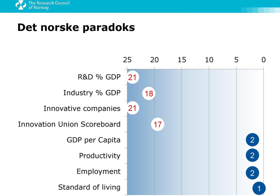 Innovation Union Scoreboard 17 GDP per Capita