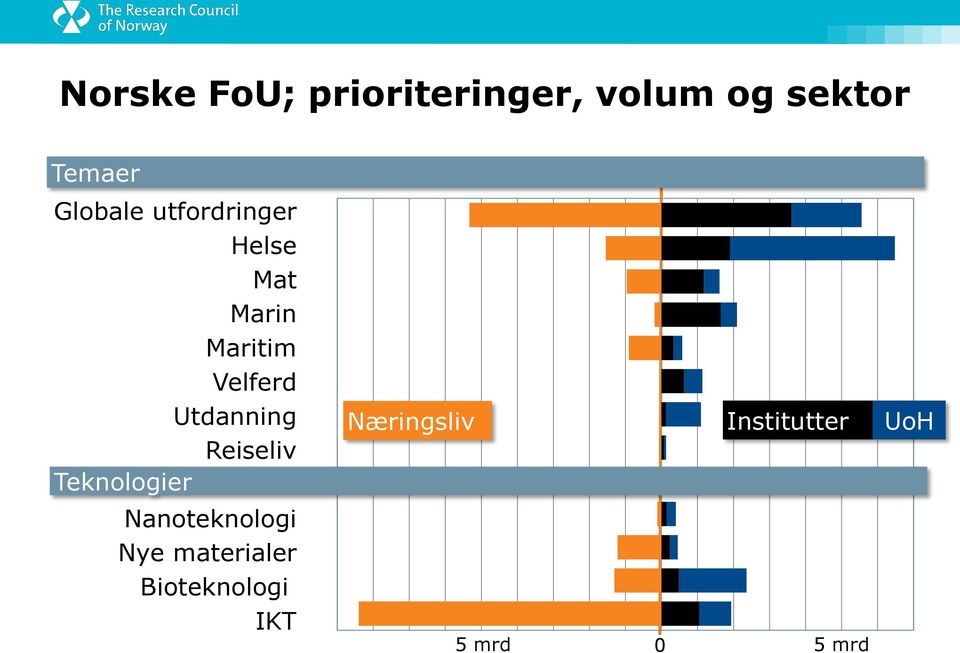 Utdanning Reiseliv Teknologier Nanoteknologi Nye