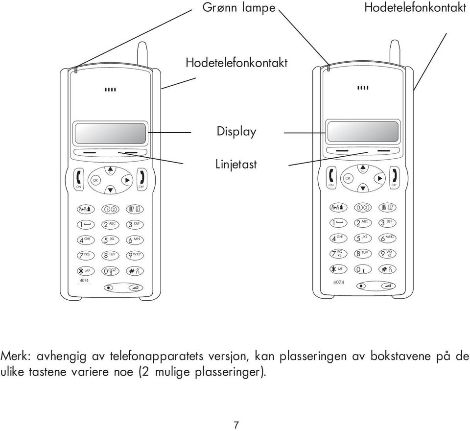 GHI JKL 4 5 6 PQ 7 RS 8 MF 4074 0 TUV 9 DEF MNO WX YZ Merk: avhengig av telefonapparatets