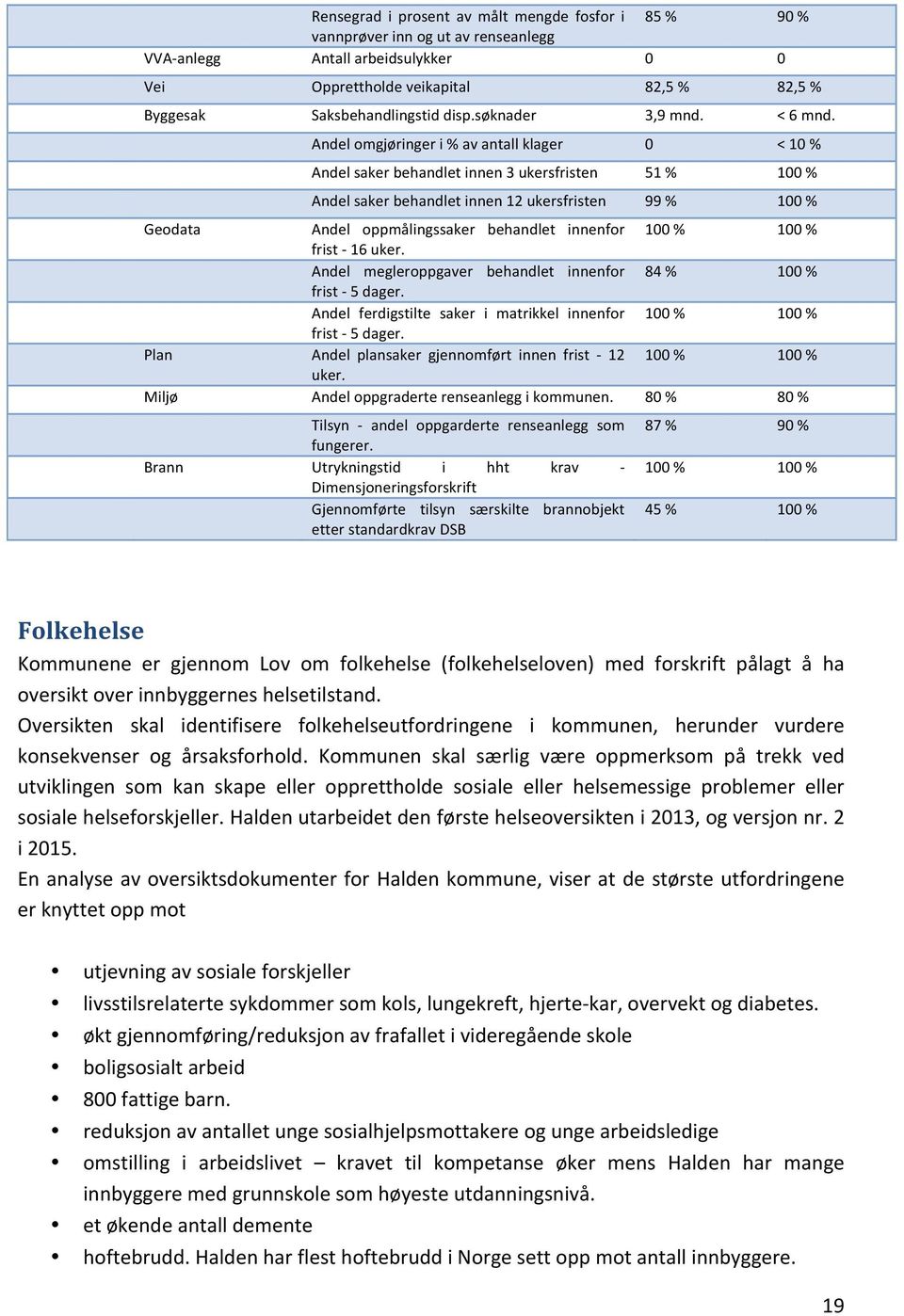 Andel omgjøringer i % av antall klager 0 < 10 % Andel saker behandlet innen 3 ukersfristen 51 % 100 % Andel saker behandlet innen 12 ukersfristen 99 % 100 % Geodata Andel oppmålingssaker behandlet