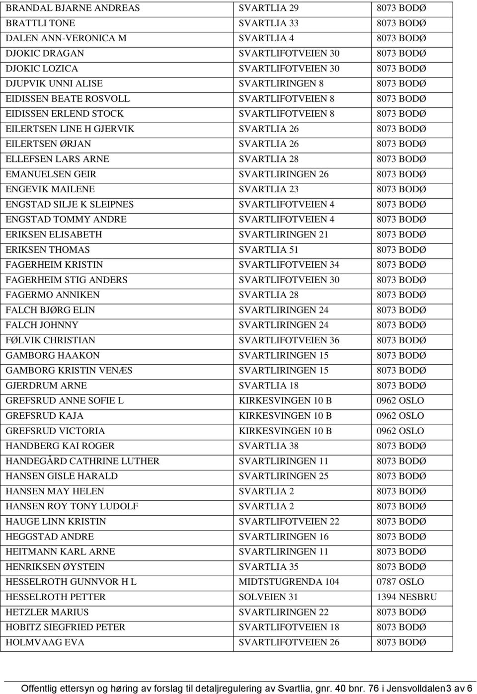 BODØ EILERTSEN ØRJAN SVARTLIA 26 8073 BODØ ELLEFSEN LARS ARNE SVARTLIA 28 8073 BODØ EMANUELSEN GEIR SVARTLIRINGEN 26 8073 BODØ ENGEVIK MAILENE SVARTLIA 23 8073 BODØ ENGSTAD SILJE K SLEIPNES