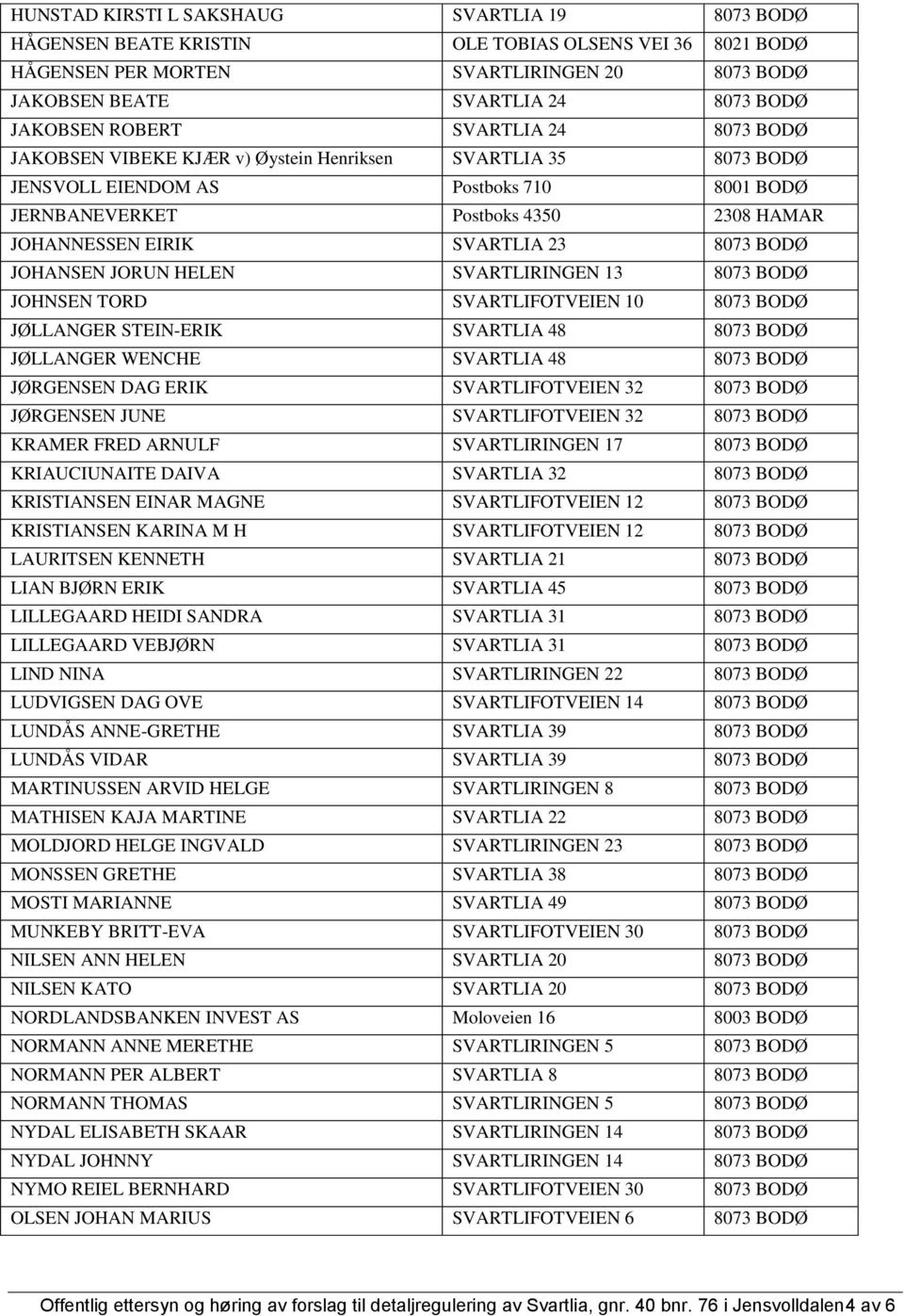 SVARTLIA 23 8073 BODØ JOHANSEN JORUN HELEN SVARTLIRINGEN 13 8073 BODØ JOHNSEN TORD SVARTLIFOTVEIEN 10 8073 BODØ JØLLANGER STEIN-ERIK SVARTLIA 48 8073 BODØ JØLLANGER WENCHE SVARTLIA 48 8073 BODØ