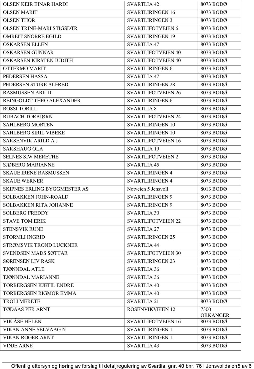 BODØ PEDERSEN HASSA SVARTLIA 47 8073 BODØ PEDERSEN STURE ALFRED SVARTLIRINGEN 28 8073 BODØ RASMUSSEN ARILD SVARTLIFOTVEIEN 26 8073 BODØ REINGOLDT THEO ALEXANDER SVARTLIRINGEN 6 8073 BODØ ROSSI TORILL