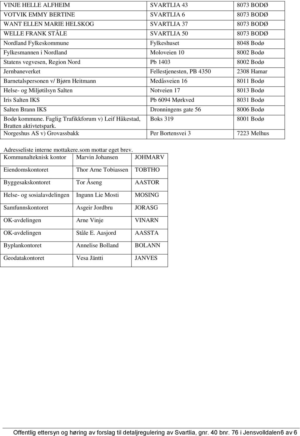 Heitmann Medåsveien 16 8011 Bodø Helse- og Miljøtilsyn Salten Notveien 17 8013 Bodø Iris Salten IKS Pb 6094 Mørkved 8031 Bodø Salten Brann IKS Dronningens gate 56 8006 Bodø Bodø kommune.