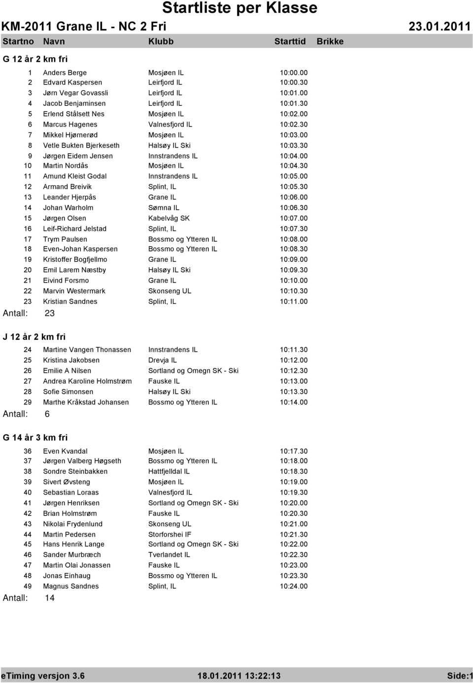 30 9 Jørgen Eidem Jensen Innstrandens IL 10:04.00 10 Martin Nordås Mosjøen IL 10:04.30 11 Amund Kleist Godal Innstrandens IL 10:05.00 12 Armand Breivik Splint, IL 10:05.