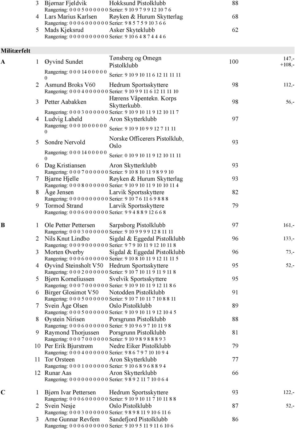 Serier: 9 1 9 9 11 6 12 11 11 1 Hærens Våpentekn. Korps 3 Petter Aabakken 98 56,- Skytterkubb.