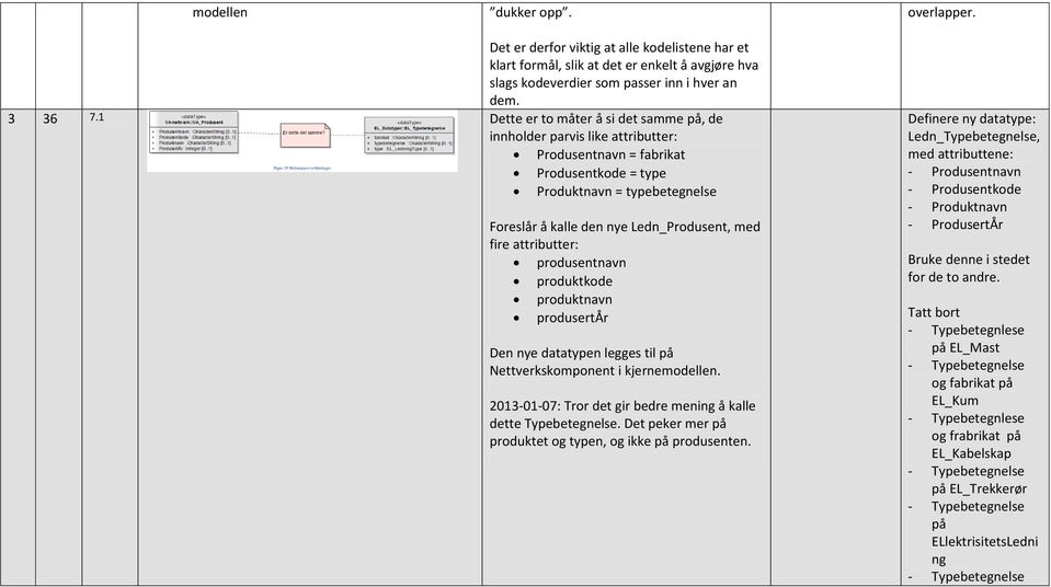 fire attributter: produsentnavn produktkode produktnavn produsertår Den nye datatypen legges til på Nettverkskomponent i kjernemodellen.