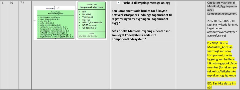 bygg? Må i tilfelle Matrikke-bygnings-identen inn som eget kodesystem i kodelista Komponentkodesystem?