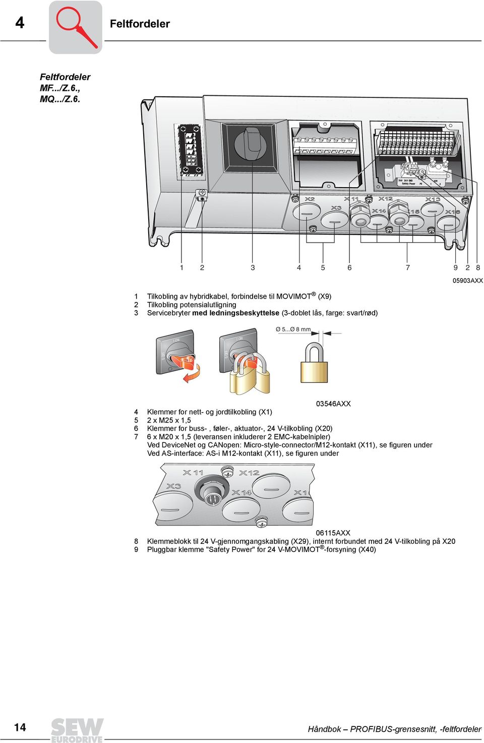 ..Ø 8 mm 05903AXX I ON I ON 0 OFF 0 OFF 03546AXX 4 Klemmer for nett- og jordtilkobling (X1) 5 2 x M25 x 1,5 6 Klemmer for buss-, føler-, aktuator-, 24 V-tilkobling (X20) 7 6 x M20 x 1,5 (leveransen