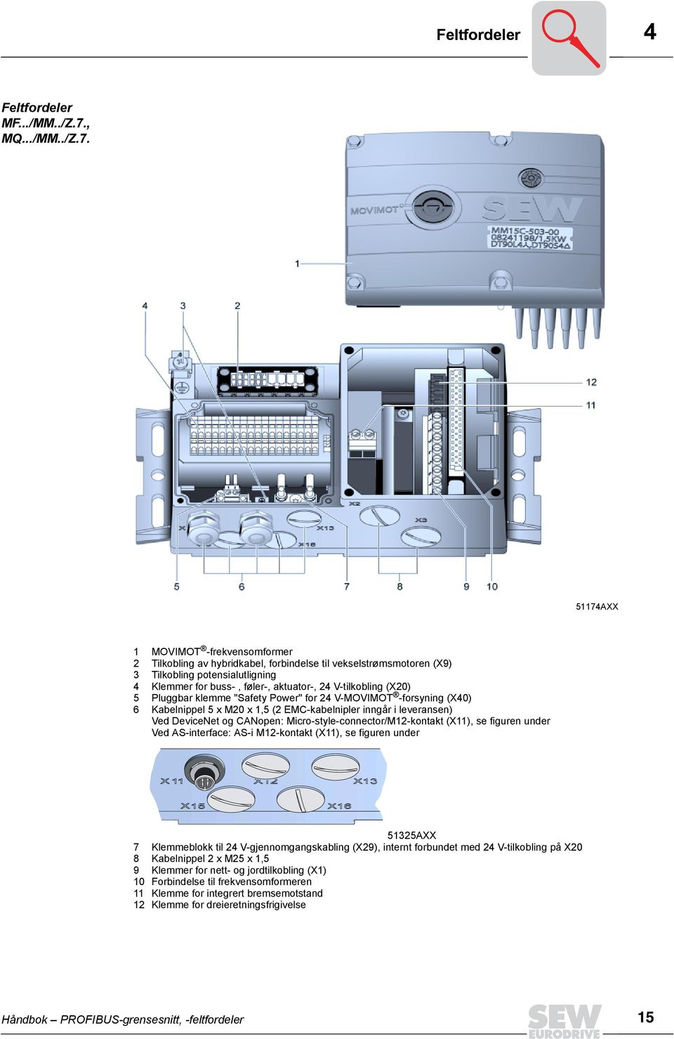 51174AXX 1 MOVIMOT -frekvensomformer 2 Tilkobling av hybridkabel, forbindelse til vekselstrømsmotoren (X9) 3 Tilkobling potensialutligning 4 Klemmer for buss-, føler-, aktuator-, 24 V-tilkobling